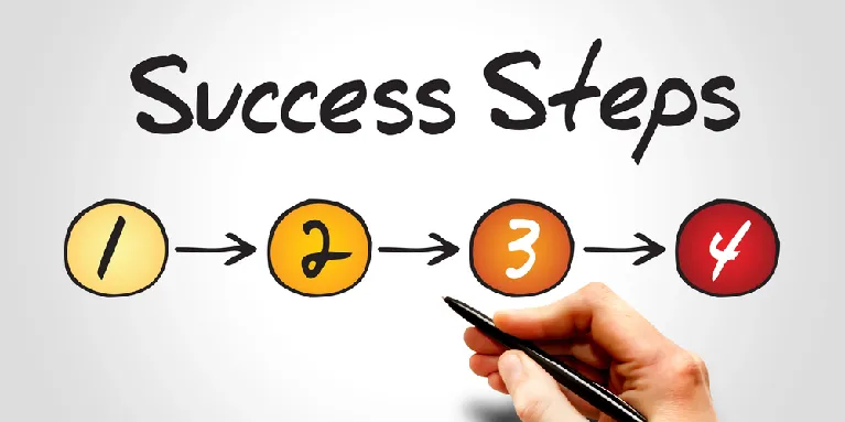 our-step process infographic showing success steps for a stress-free exterior home improvement project from start to finish.